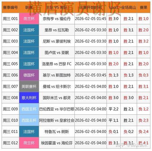 世界杯竞猜赛事数据分析与预测参考